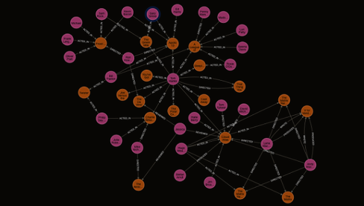 Dynamic Entitlements