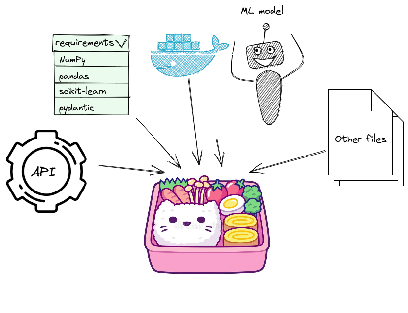 Containerize and Deploy Your ML Model in Python